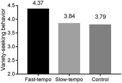 The effects of background music tempo on consumer variety-seeking behavior: the mediating role of arousal